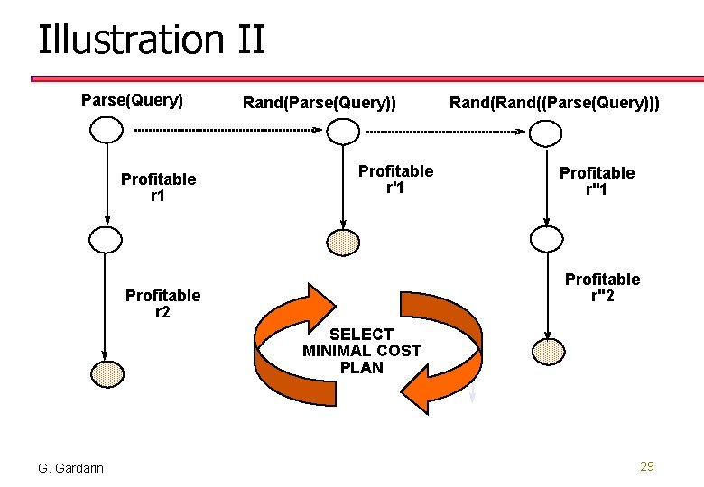 Illustration II Parse(Query) Profitable r 1 Rand(Parse(Query)) Profitable r'1 Rand((Parse(Query))) Profitable r"1 Profitable r"2