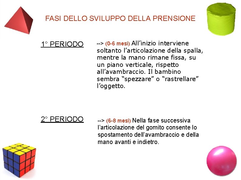 FASI DELLO SVILUPPO DELLA PRENSIONE 1° PERIODO > (0 6 mesi) All’inizio interviene 2°