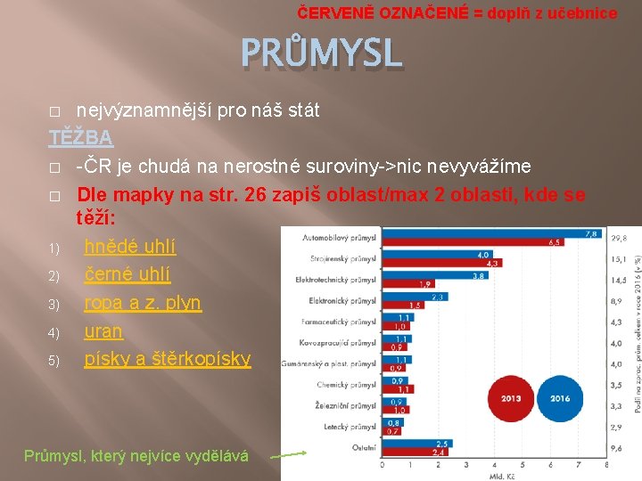 ČERVENĚ OZNAČENÉ = doplň z učebnice PRŮMYSL nejvýznamnější pro náš stát TĚŽBA � -ČR