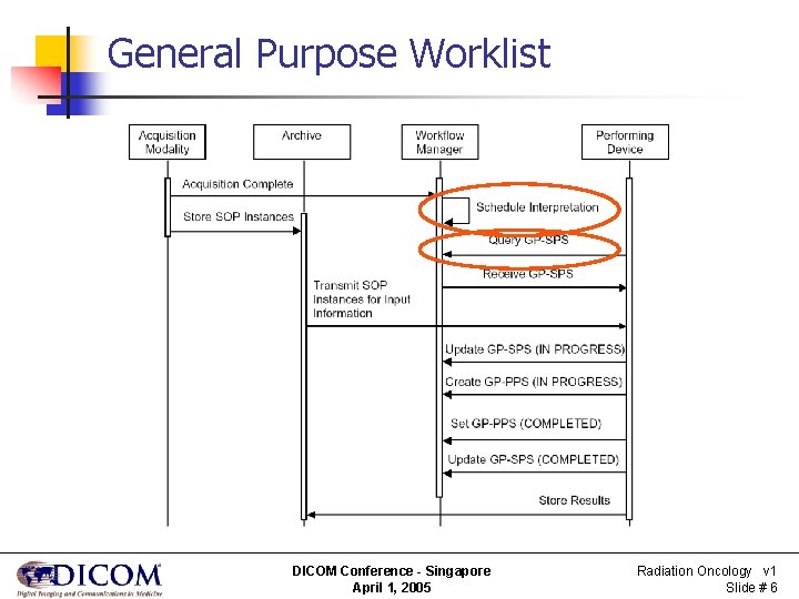 General Purpose Worklist DICOM Conference - Singapore April 1, 2005 Radiation Oncology v 1