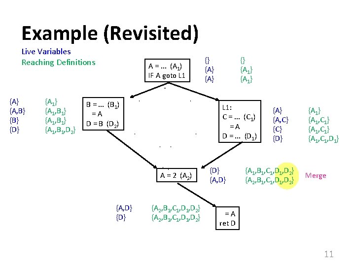 Example (Revisited) Live Variables Reaching Definitions {A} {A, B} {D} {A 1, B 1}