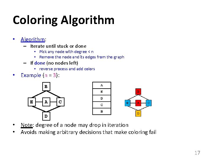 Coloring Algorithm • Algorithm: – Iterate until stuck or done • Pick any node