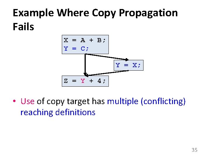 Example Where Copy Propagation Fails X = A + B; Y = C; Y