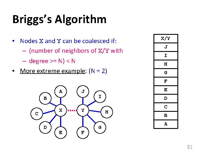 Briggs’s Algorithm • Nodes X and Y can be coalesced if: – (number of