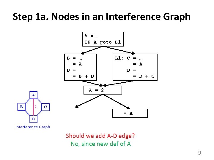 Step 1 a. Nodes in an Interference Graph A = … IF A goto