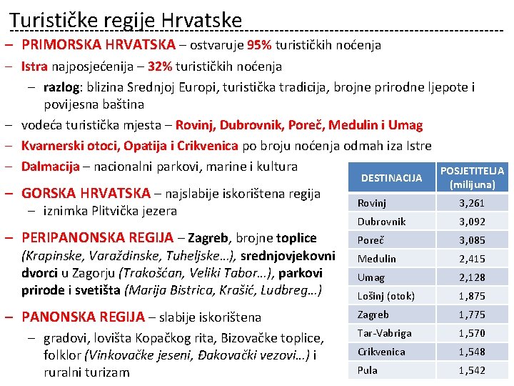 Turističke regije Hrvatske ‒ PRIMORSKA HRVATSKA – ostvaruje 95% turističkih noćenja ‒ Istra najposjećenija