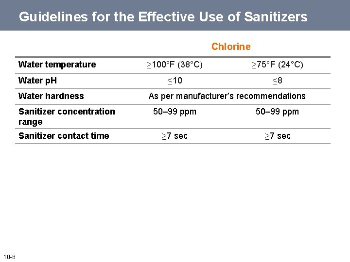 DVD 10 2 Additional Content 10 3 Cleaners