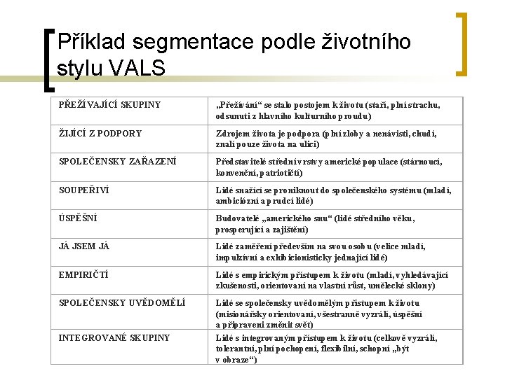 Příklad segmentace podle životního stylu VALS PŘEŽÍVAJÍCÍ SKUPINY „Přežívání“ se stalo postojem k životu