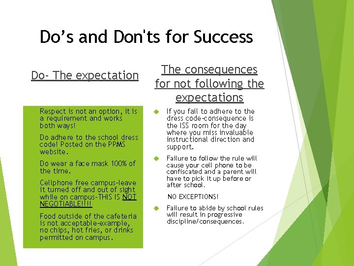 Do’s and Don'ts for Success Do- The expectation Respect is not an option, it