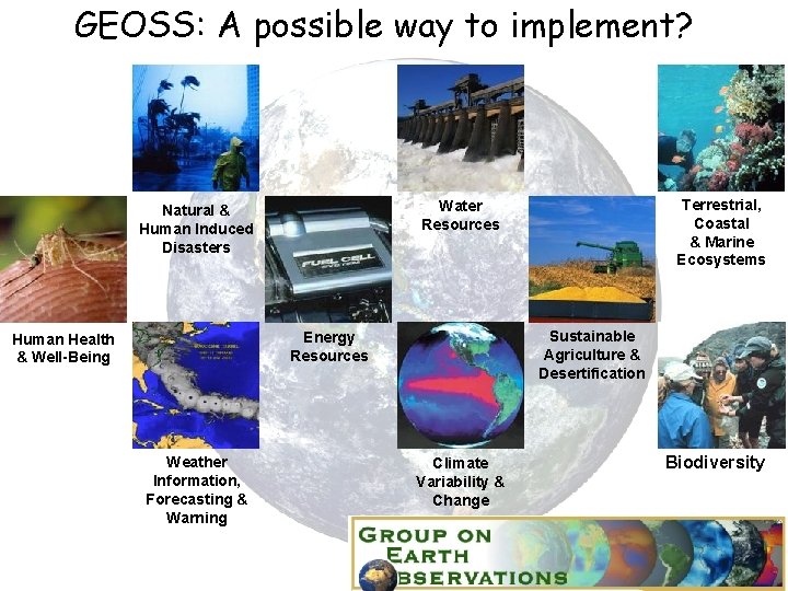 GEOSS: A possible way to implement? Sustainable Agriculture & Desertification Energy Resources Human Health