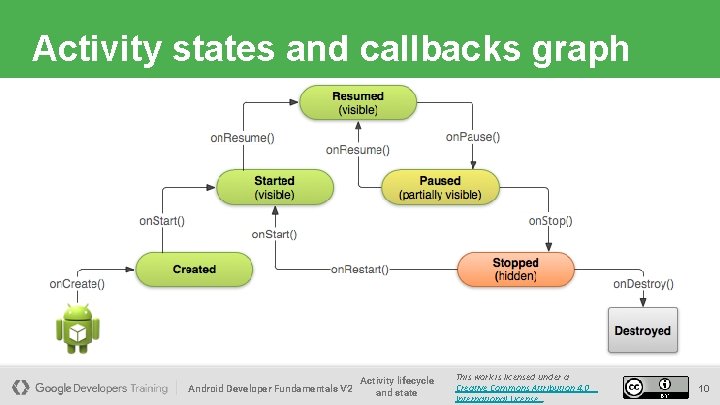 Activity states and callbacks graph Android Developer Fundamentals V 2 Activity lifecycle and state