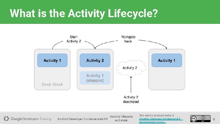 What is the Activity Lifecycle? Android Developer Fundamentals V 2 Activity lifecycle and state