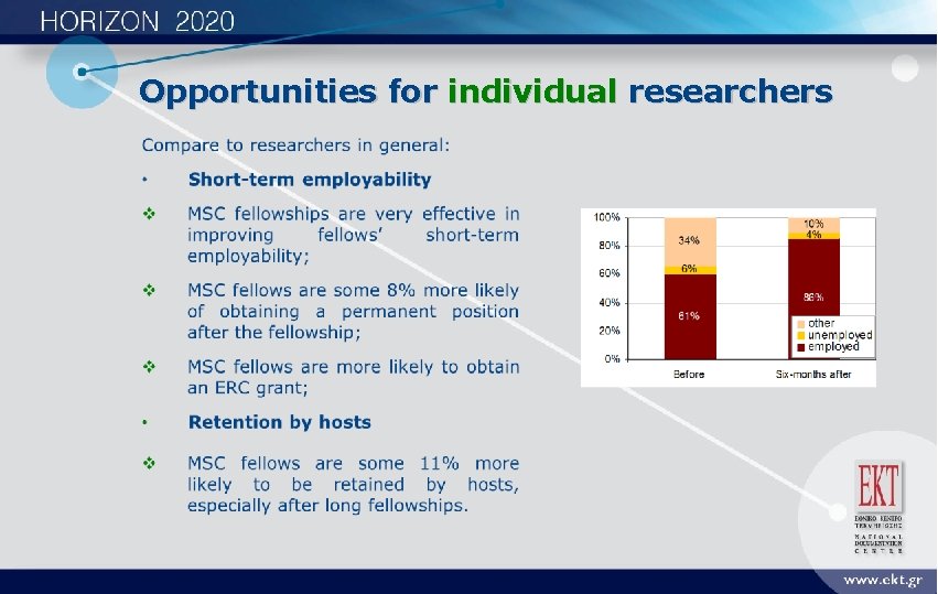 Opportunities for individual researchers 