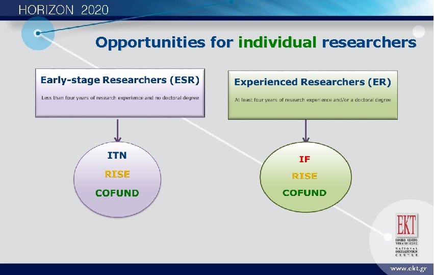 Opportunities for individual researchers 
