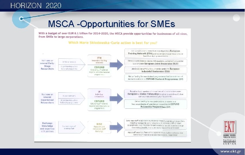MSCA -Opportunities for SMEs 