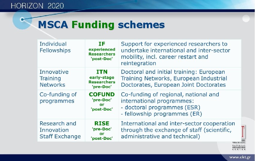 MSCA Funding schemes 