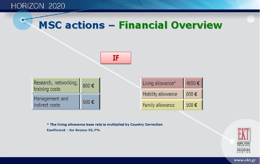 MSC actions – Financial Overview 