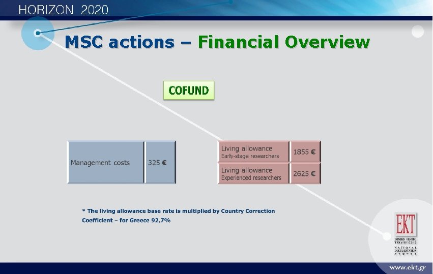 MSC actions – Financial Overview 