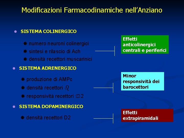 Modificazioni Farmacodinamiche nell’Anziano l SISTEMA COLINERGICO numero neuroni colinergici sintesi e rilascio di Ach