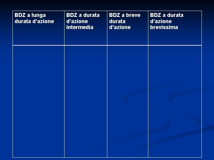 BDZ a lunga durata d’azione BDZ a durata d’azione intermedia BDZ a breve durata