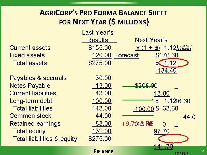 AGRICORP’S PRO FORMA BALANCE SHEET FOR NEXT YEAR ($ MILLIONS) Last Year’s Next Year’s
