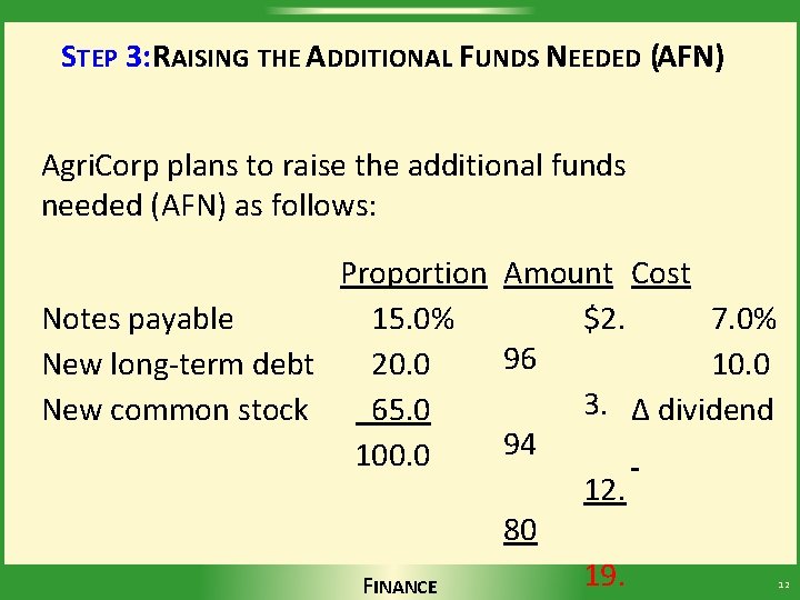 STEP 3: RAISING THE ADDITIONAL FUNDS NEEDED (AFN) Agri. Corp plans to raise the