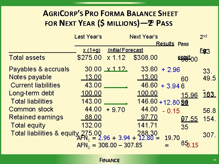 AGRICORP’S PRO FORMA BALANCE SHEET ND FOR NEXT YEAR ($ MILLIONS)— 2 PASS Last