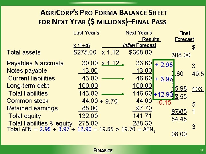 AGRICORP’S PRO FORMA BALANCE SHEET FOR NEXT YEAR ($ MILLIONS)— FINAL PASS Last Year’s