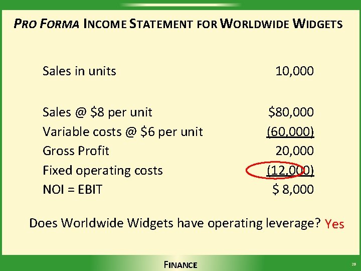 PRO FORMA INCOME STATEMENT FOR WORLDWIDE WIDGETS Sales in units 10, 000 Sales @