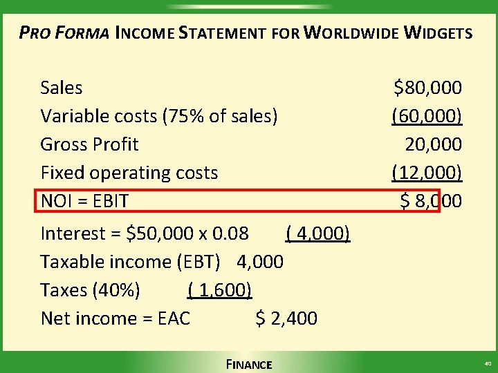 PRO FORMA INCOME STATEMENT FOR WORLDWIDE WIDGETS Sales Variable costs (75% of sales) Gross