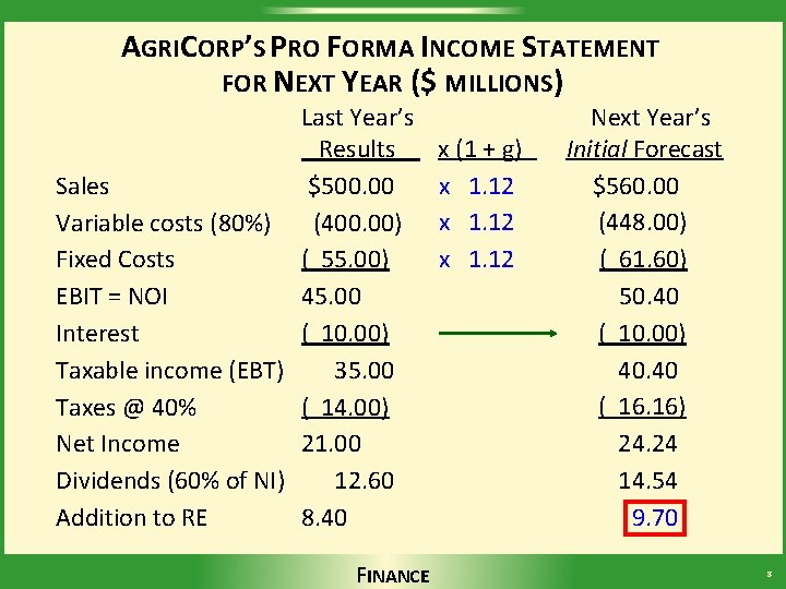 AGRICORP’S PRO FORMA INCOME STATEMENT FOR NEXT YEAR ($ MILLIONS) Last Year’s Results Sales