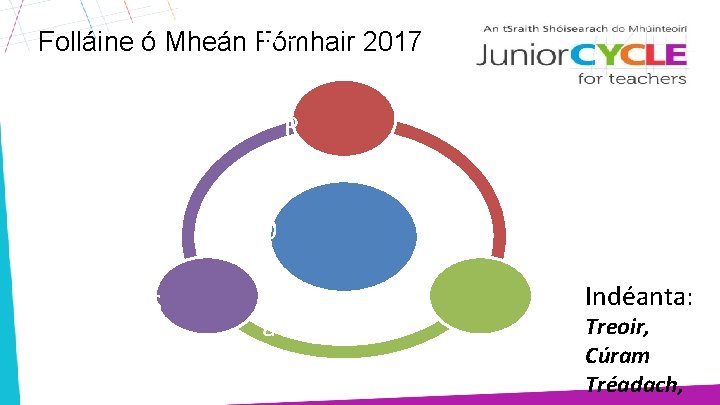 0 0 O Folláine ó Mheán Fómhair 2017 S –S P 4 0 O