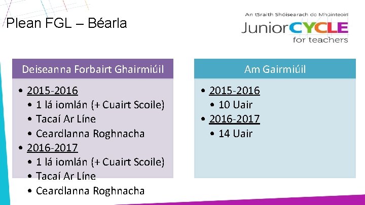 Plean FGL – Béarla Deiseanna Forbairt Ghairmiúil • 2015 -2016 • 1 lá iomlán