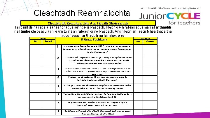 Cleachtadh Reamhaíochta Cleachtadh Réamhaíochta don t. Sraith Shóisearach Tá roinnt de na ráitis a