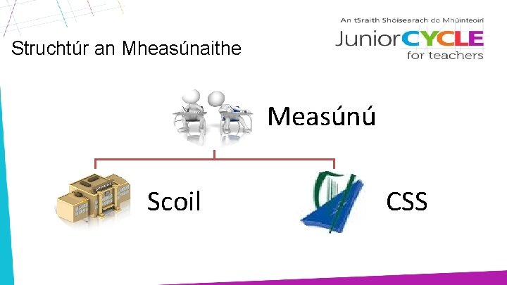 Struchtúr an Mheasúnaithe Measúnú Scoil CSS 