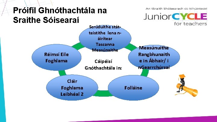 Próifíl Ghnóthachtála na Sraithe Sóisearaí Réimsí Eile Foghlama Cláir Foghlama Leibhéal 2 Scrúduithe státteistithe