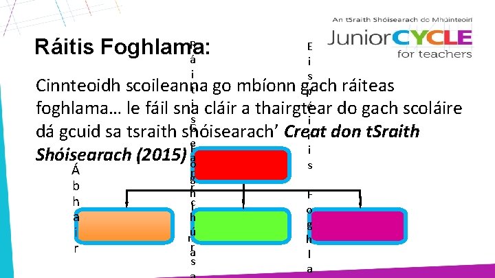 R Ráitis Foghlama: á E i i s Cinnteoidh scoileanna ráiteas t go mbíonn