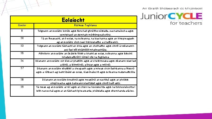 Uimhir 9 10 13 15 16 17 18 19 Eolaíocht Ráiteas Foghlama Tuigeann an
