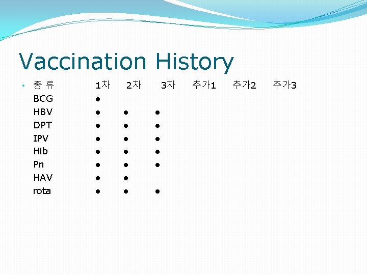 Vaccination History • 종류 BCG HBV DPT IPV Hib Pn HAV rota 1차 ●