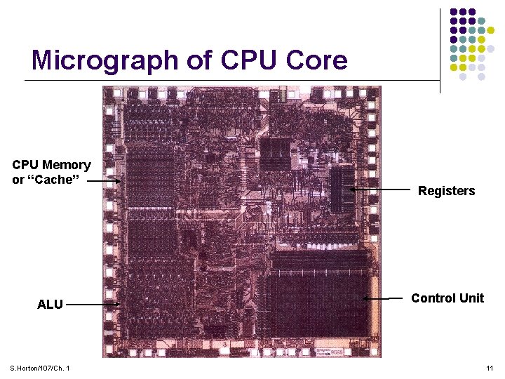 Micrograph of CPU Core CPU Memory or “Cache” ALU S. Horton/107/Ch. 1 Registers Control