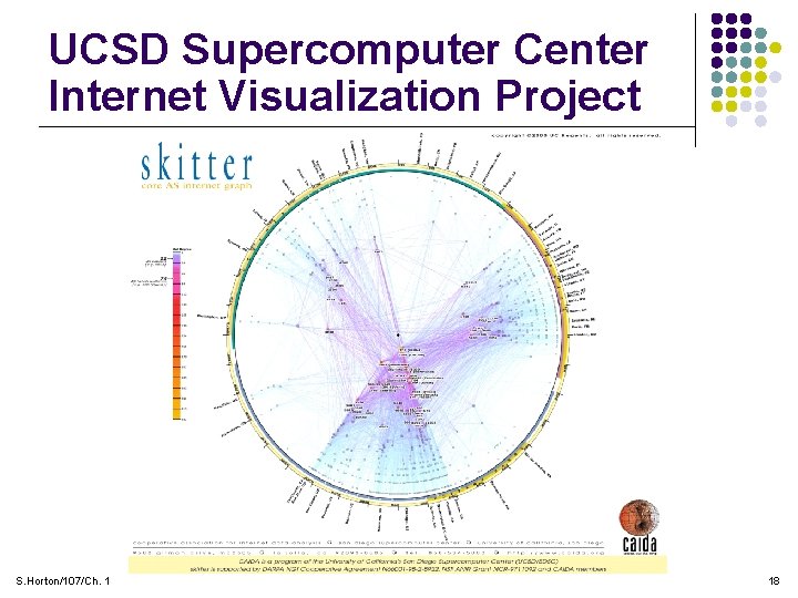 UCSD Supercomputer Center Internet Visualization Project S. Horton/107/Ch. 1 18 