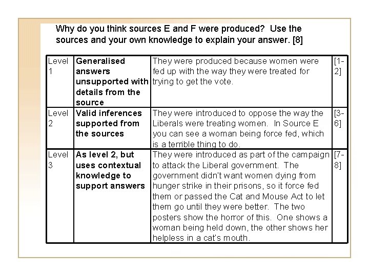 Why do you think sources E and F were produced? Use the sources and
