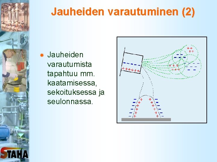 Jauheiden varautuminen (2) Jauheiden varautumista tapahtuu mm. kaatamisessa, sekoituksessa ja seulonnassa. 