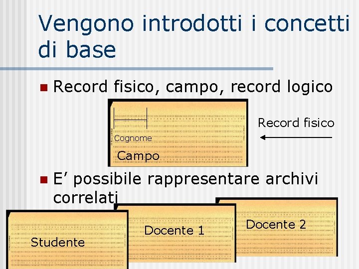 Vengono introdotti i concetti di base n Record fisico, campo, record logico Record fisico