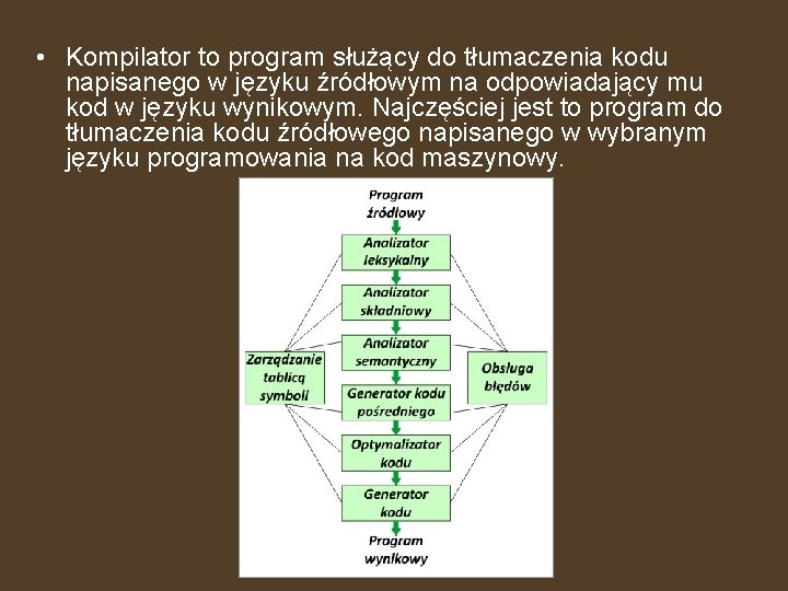  • Kompilator to program służący do tłumaczenia kodu napisanego w języku źródłowym na