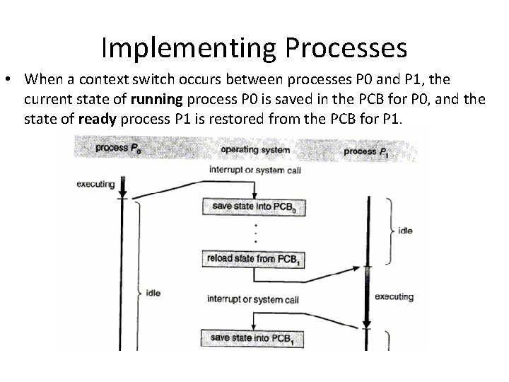 Implementing Processes • When a context switch occurs between processes P 0 and P