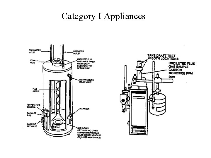 Category I Appliances 