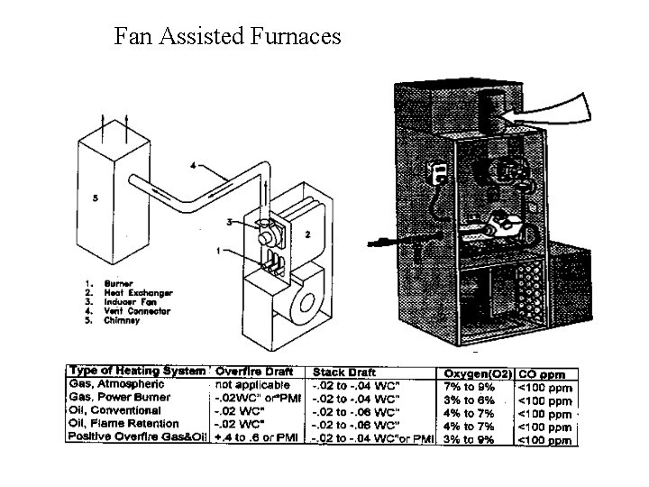 Fan Assisted Furnaces 