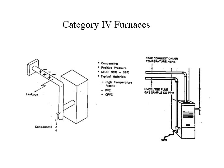 Category IV Furnaces 
