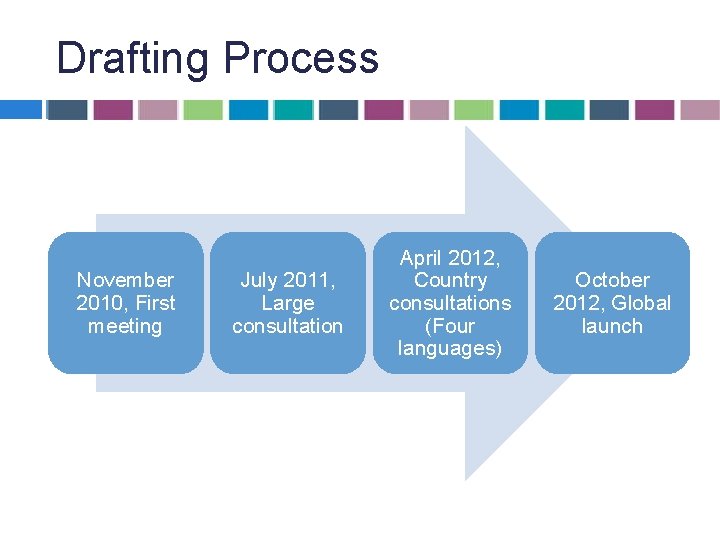 Drafting Process November 2010, First meeting July 2011, Large consultation April 2012, Country consultations Drafting Process November 2010, First meeting July 2011, Large consultation April 2012, Country consultations